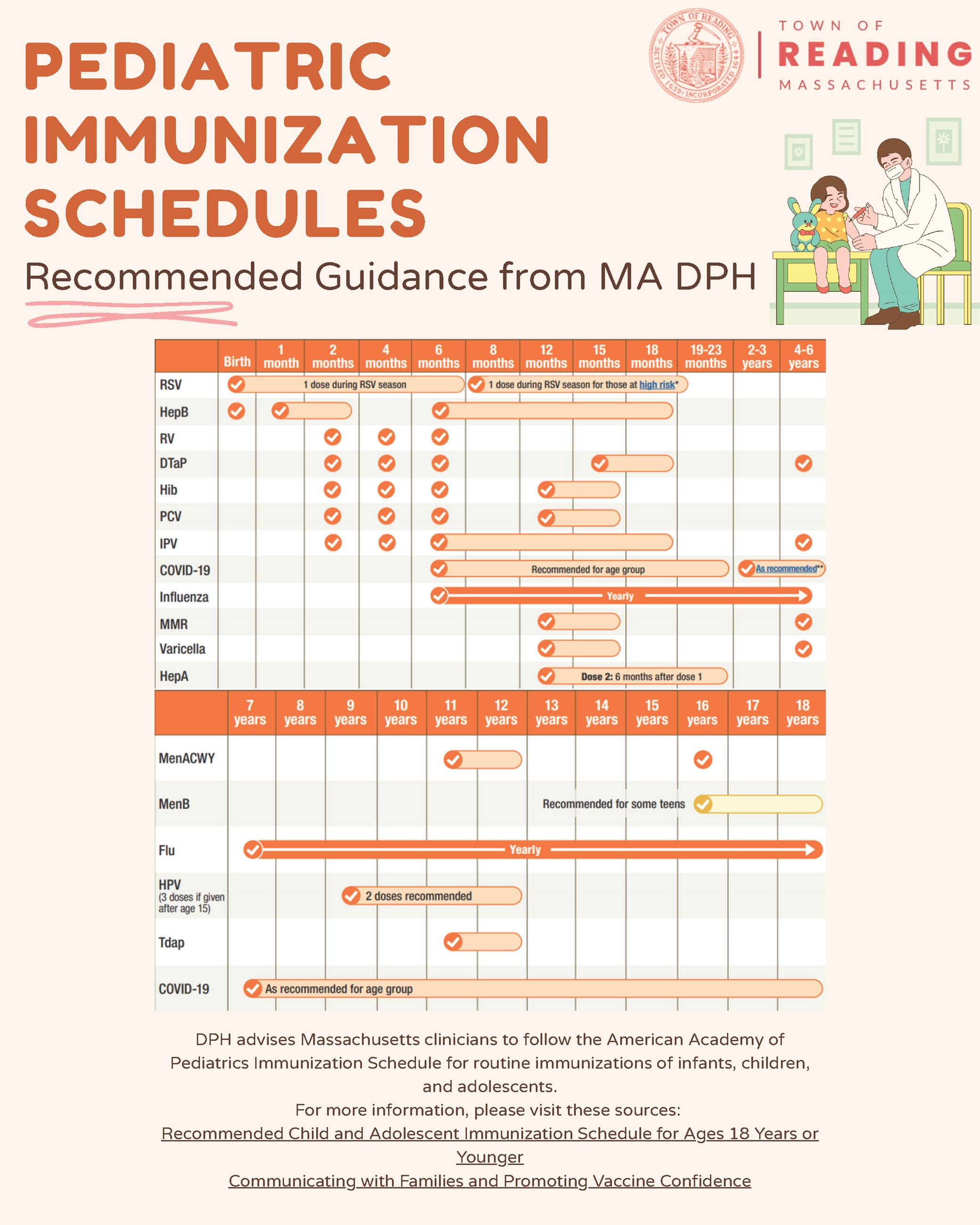 Pediatric Immunization Schedule