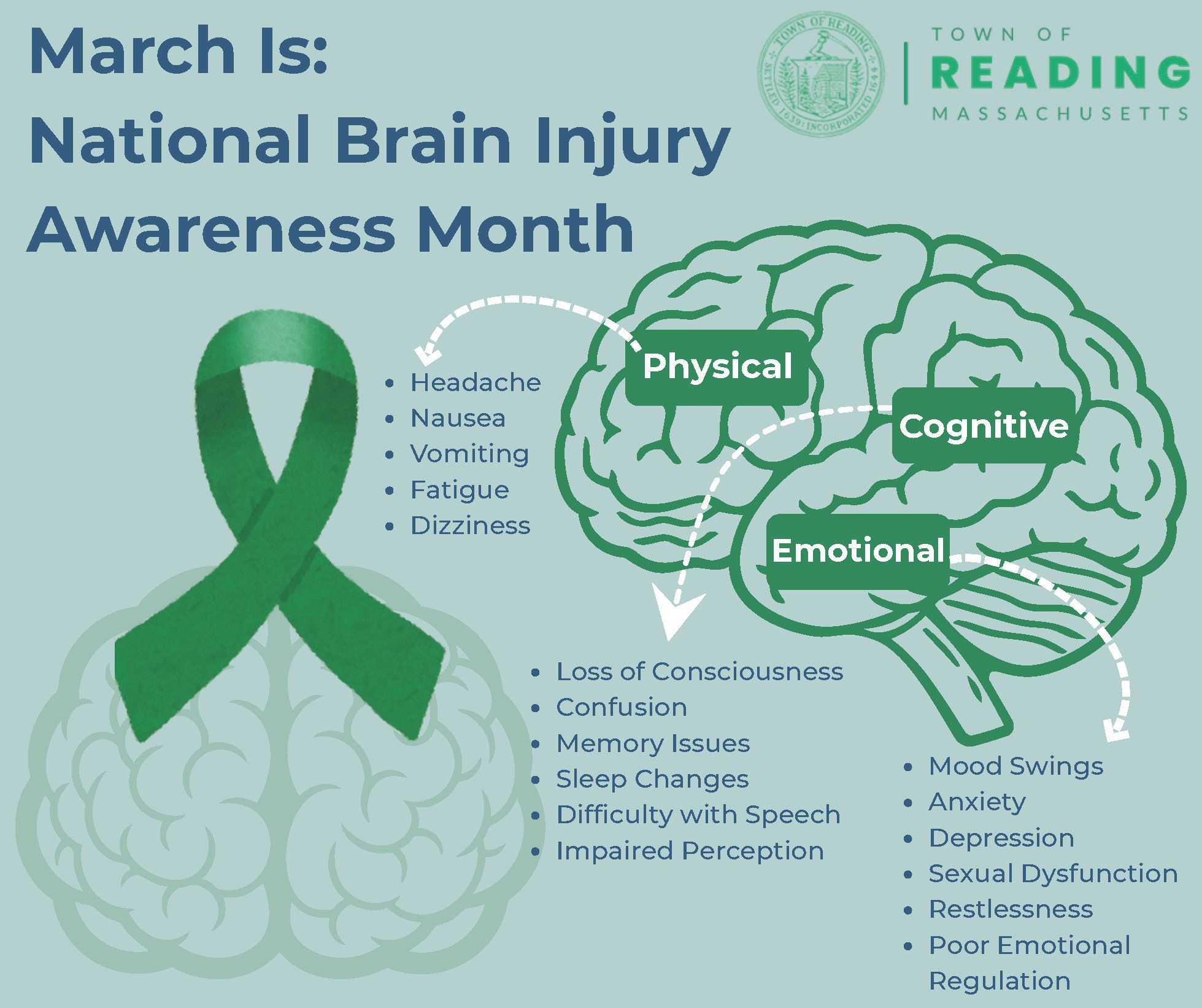 National Brain Injury Awareness Month March
