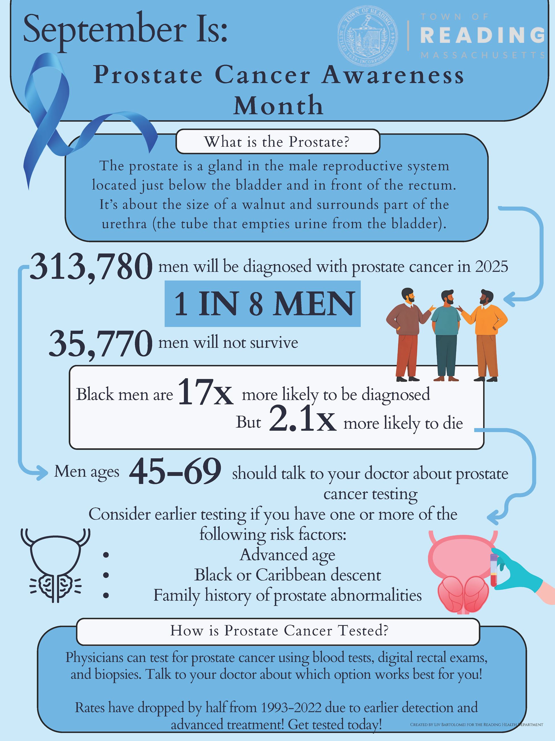 Prostate Cancer Awareness Month September