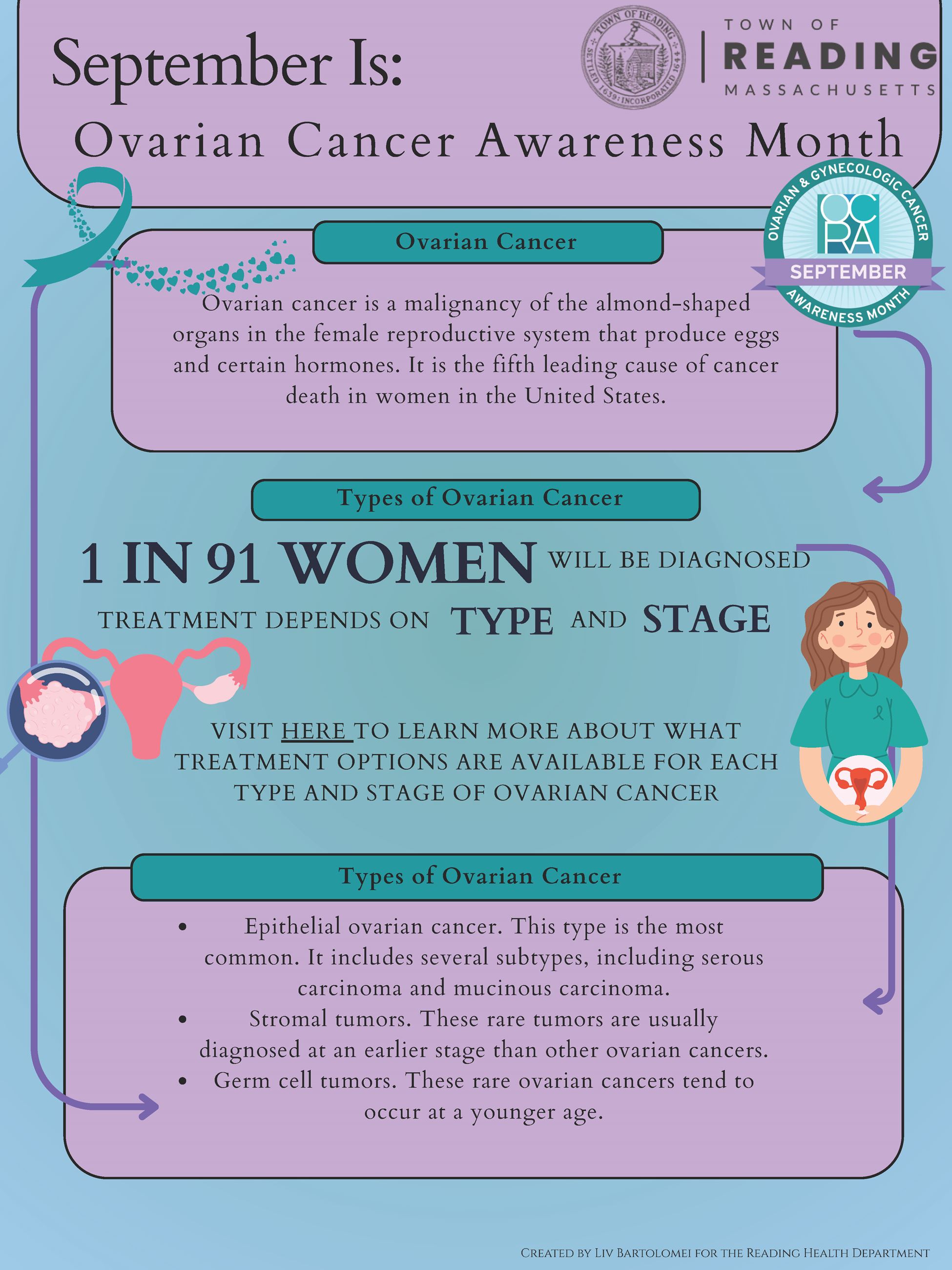 Ovarian Cancer Awareness Month September