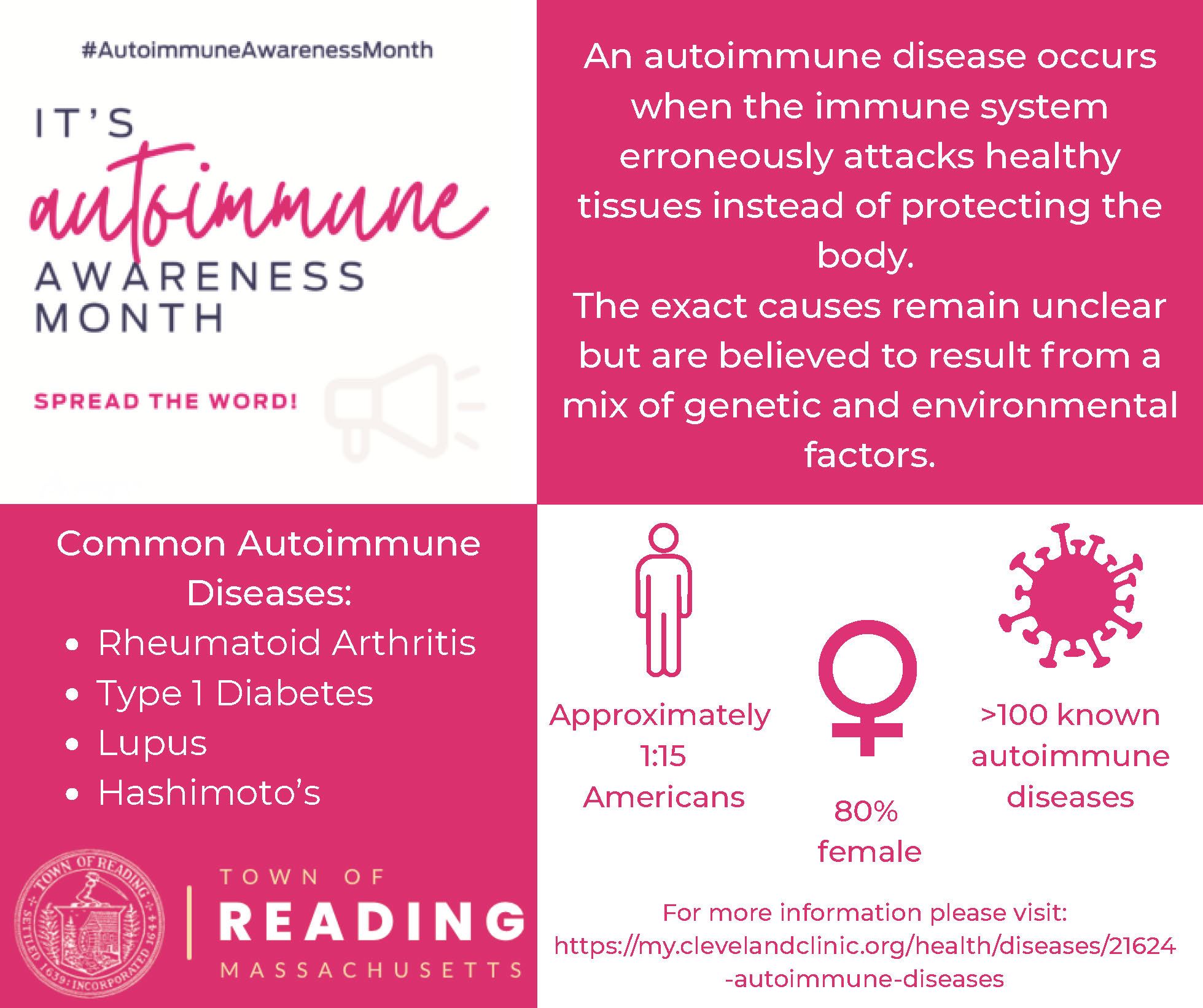 Autoiummune Awareness Month March